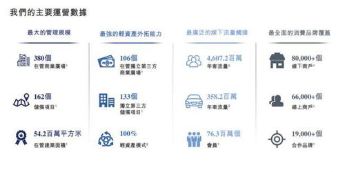 珠海萬達商管提交招股書，在管380個商業(yè)廣場引領行業(yè)