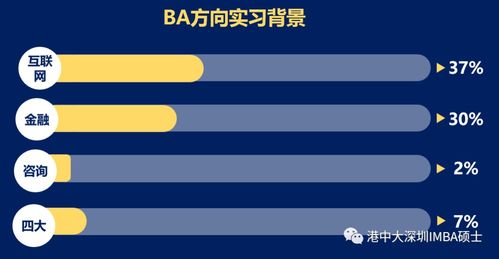 2021級信息管理與商業(yè)分析理學碩士項目招生回顧與學生概況分析