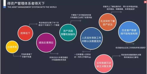 Creams完成B輪融資，為資管人打造全面的商業(yè)不動產資產管理體系
