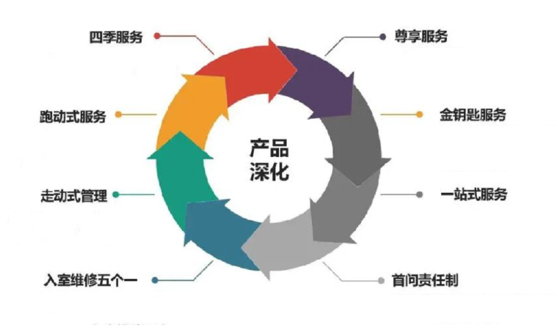 遠(yuǎn)洋服務(wù)再獲殊榮 2021物業(yè)服務(wù)力百強(qiáng)企業(yè)彰顯綜合實(shí)力，深耕商業(yè)與醫(yī)院新業(yè)態(tài)
