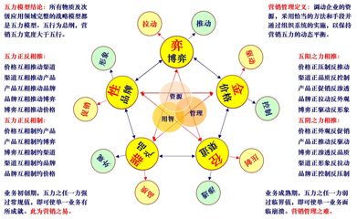 商業(yè)世界有放之四海而皆準(zhǔn)的營銷和管理理論嗎？